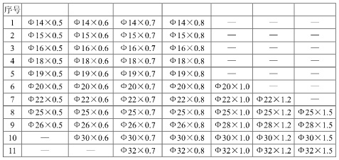 凝汽器换管型号