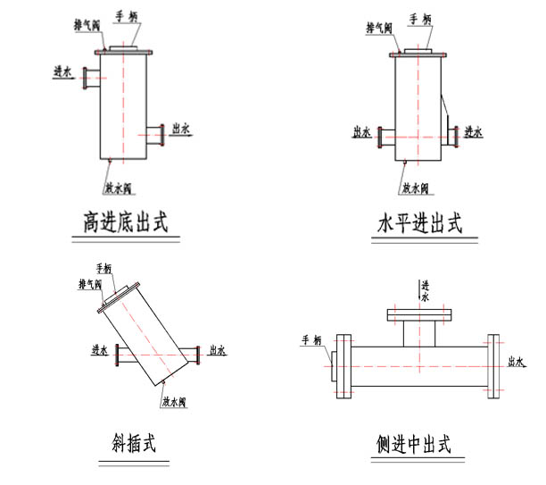 精密滤水器选型图
