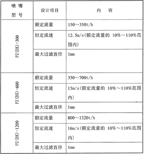 内置式除氧器