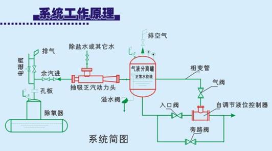 除氧器乏汽回收