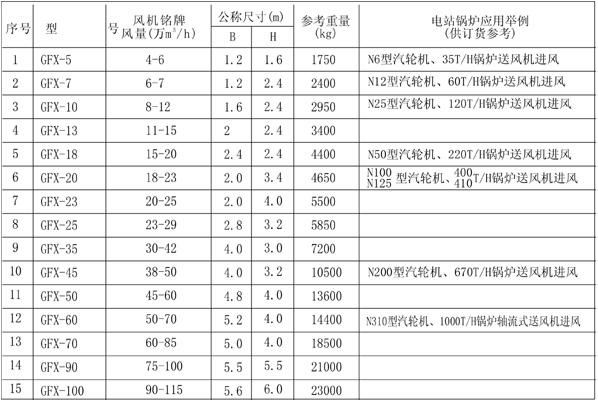 工业消音器参数