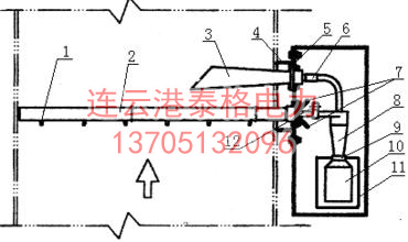 自抽式飞灰取样器